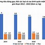 Bình Quân Thu Nhập Đầu Người Của Mỹ