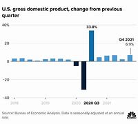 Gdp Nước Mỹ 2021 Bao Nhiêu Tỷ Usd